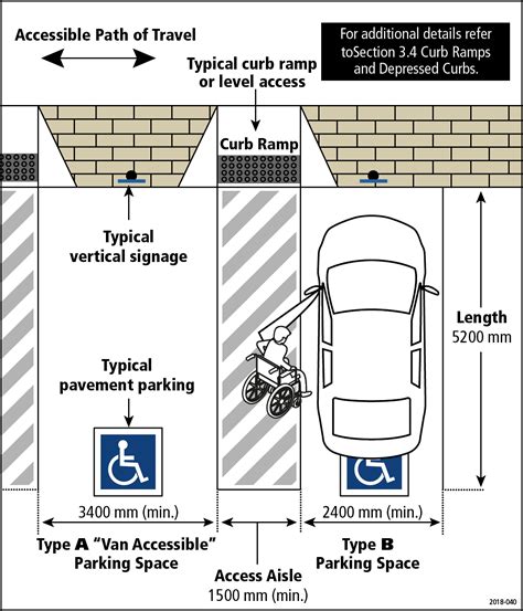 pwd parking size|ACCESSIBILITY GUIDELINES .